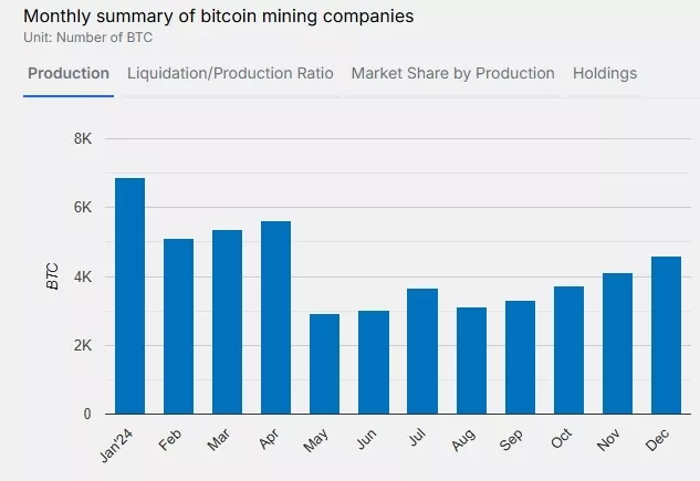 Miner-Weekly-Majnery-natselilis-na-rekordnye-100-tys.-BTC-v-bitkoin-holdinge-Google-Chrome-1.webp