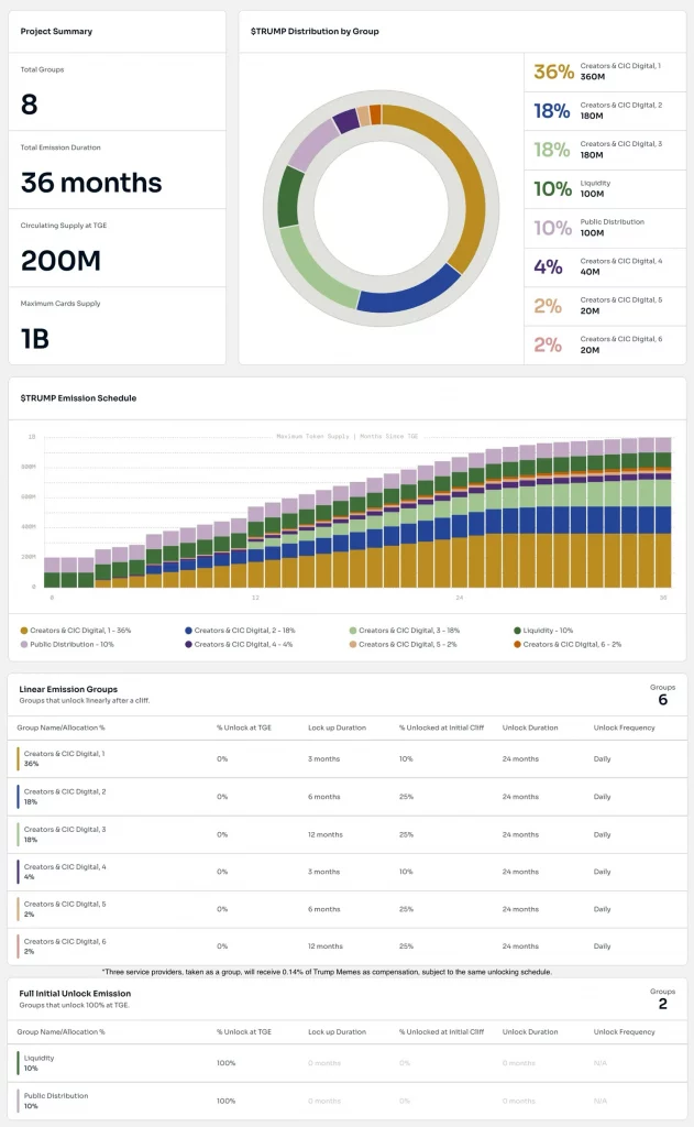 36-months-631x1024.webp