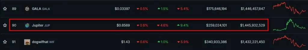 Cryptocurrency-Prices-Charts-and-Crypto-Market-Cap-CoinGecko-Google-Chrome-21-1024x167.webp