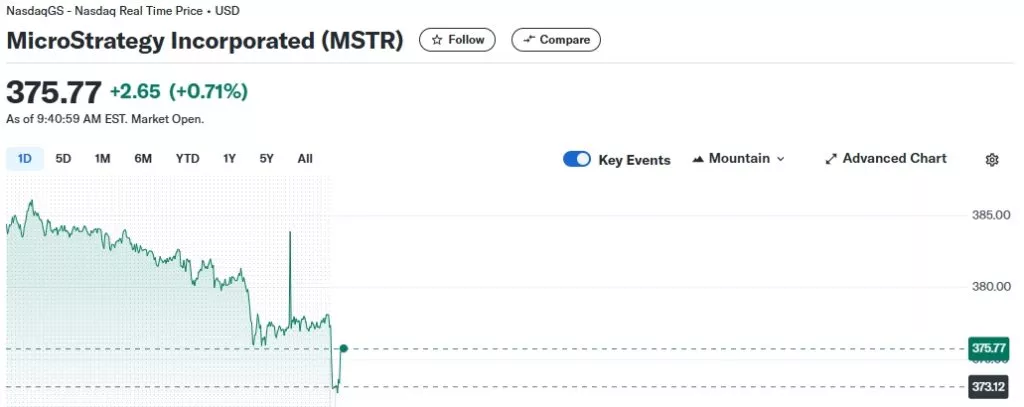 MicroStrategy-Incorporated-MSTR-Stock-Price-News-Quote-History-Yahoo-Finance-Google-Chrome-1024x407.webp