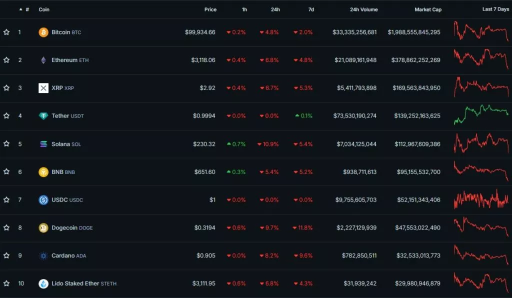 Cryptocurrency-Prices-Charts-and-Crypto-Market-Cap-CoinGecko-Google-Chrome-22-1024x596.webp