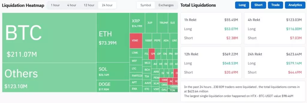 Bitcoin-Liquidations-Cryptocurrency-Liquidations-Real-Time-Liquidation-Heatmap-Binance-Liquidations-CoinGlass-Google-Chrome-3-1024x346.webp