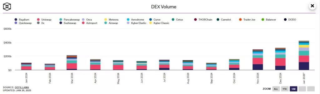 DEX-Volume-Google-Chrome-1024x301.webp