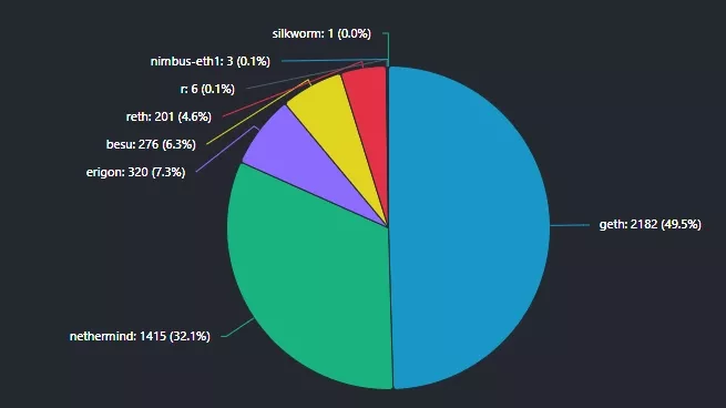 Clients-ethernodes.org-The-Ethereum-Network-Node-Explorer-Google-Chrome-1.webp