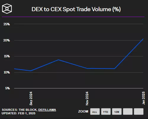 DEX_to_CEX.webp