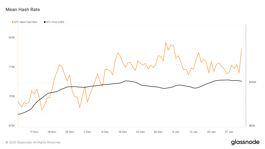 glassnode-studio_mean-hash-rate-3-1024x576.png glassnode-studio_mean-hash-rate-3-1024x576.png