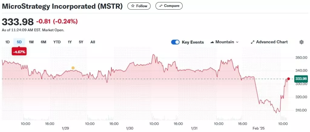MicroStrategy-Incorporated-MSTR-Stock-Price-News-Quote-History-Yahoo-Finance-Google-Chrome-1-1024x438.webp