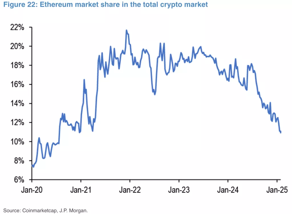 jpm-ether-1-1024x750.webp
