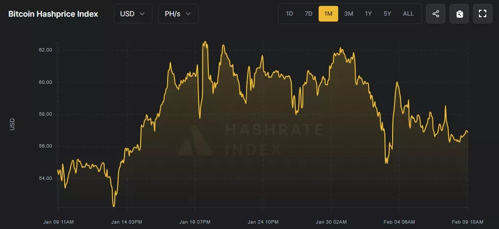 Hashprice-Google-Chrome-2.webp