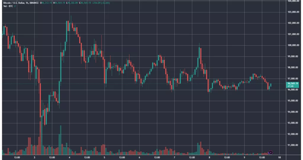 BTCUSD_2025-02-09_18-12-14-1024x541.webp