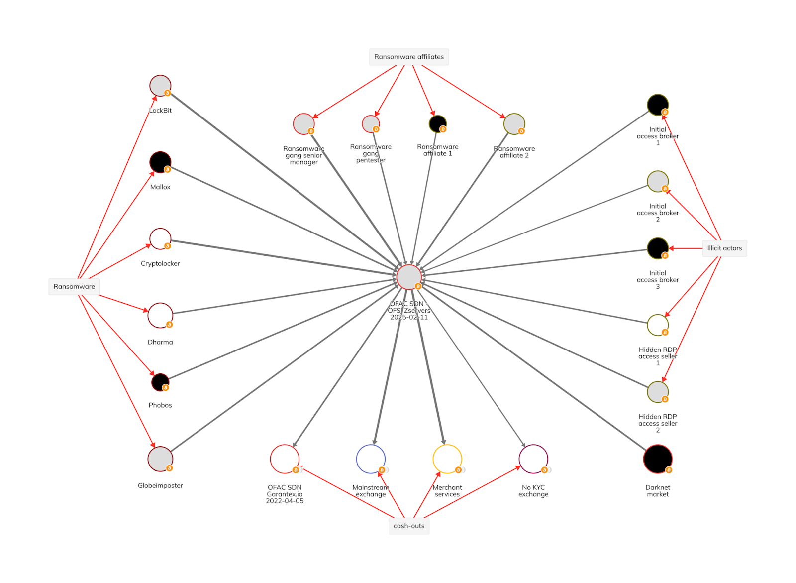 LL9Ul-6QN0EQUsF4Zj96C?key=B3ewyfG7LtqdLF_CJFpbK2Nz.png LL9Ul-6QN0EQUsF4Zj96C?key=B3ewyfG7LtqdLF_CJFpbK2Nz.png