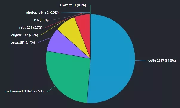 Clients-ethernodes.org-The-Ethereum-Network-Node-Explorer-Google-Chrome-2.webp