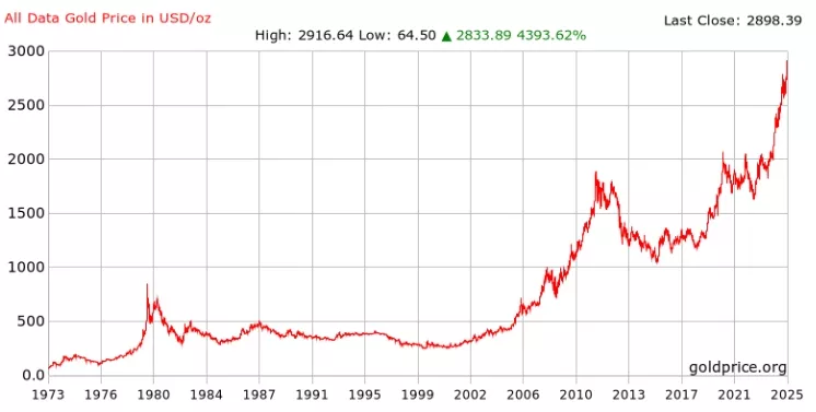 Current-Spot-Price-of-Gold-Spot-Gold-Chart-Google-Chrome.webp
