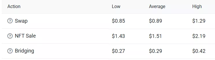 eth_gas.webp