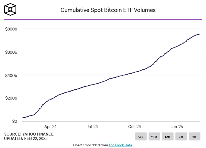 ETF_vol_cumul.webp