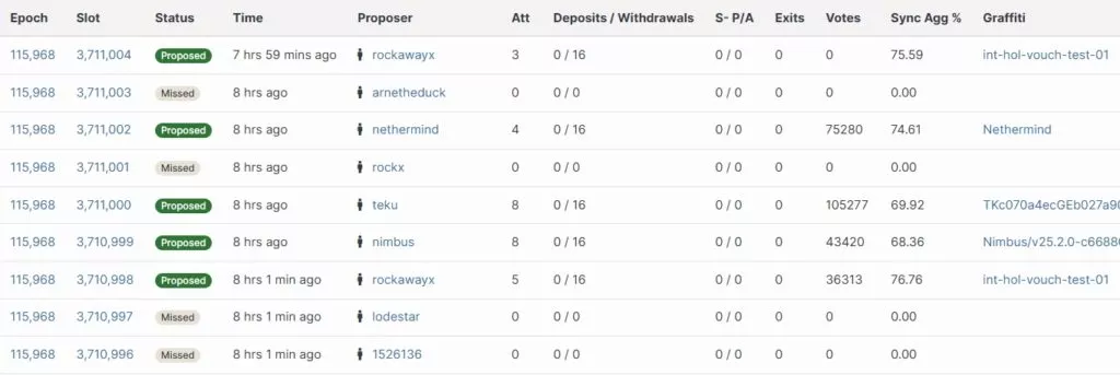 Slots-Open-Source-Ethereum-ETH-Holesky-Testnet-Explorer-beaconcha.in-2025-Google-Chrome-1024x343.webp