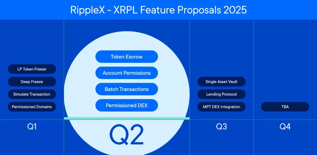 XRPL_Feature_Proposals_2025-1024x500.webp