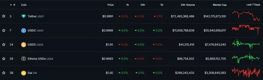 Top-USD-Stablecoins-by-Market-Cap-CoinGecko-Google-Chrome-1024x313.webp