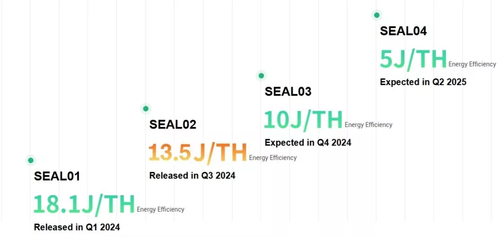 SEALMINER-Technology-Roadmap-Google-Chrome-1024x487.webp