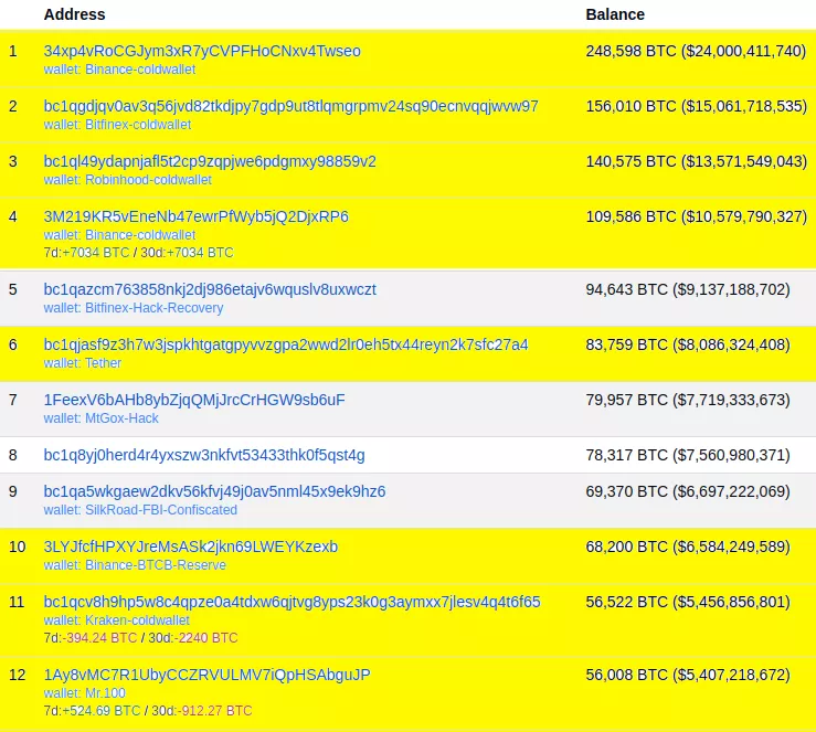 vulnerable_funds.webp