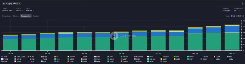 DuneArtemis-Stablecoin-DAS-Piece-Google-Chrome-1024x267.webp