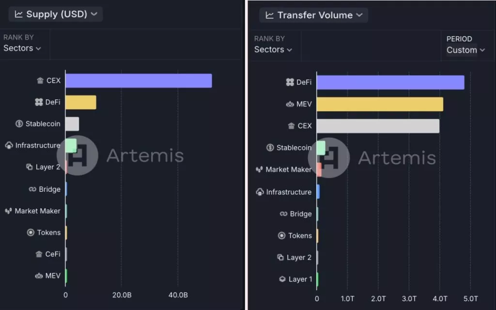 DuneArtemis-Stablecoin-DAS-Piece-Googl-1024x640.webp