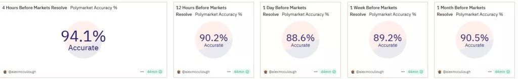Polymarket-Historical-Accuracy-and-Bias-Google-Chrome-1024x157.webp