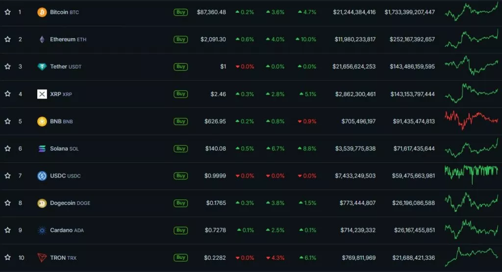 Cryptocurrency-Prices-Charts-and-Crypto-Market-Cap-CoinGecko-Google-Chrome-28-1024x555.webp
