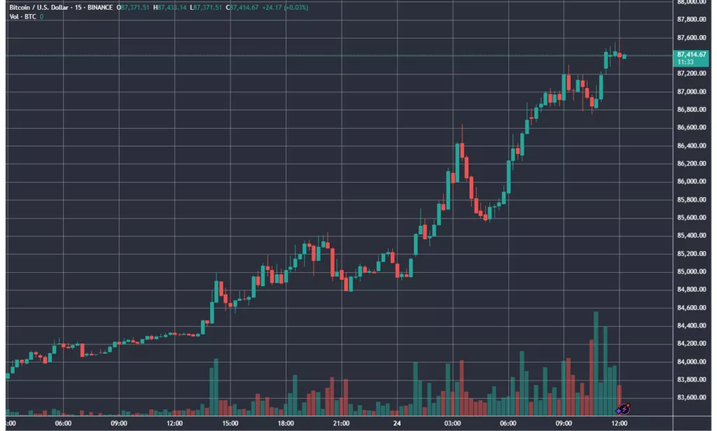 BTCUSD_2025-03-24_12-18-26-1024x616.webp