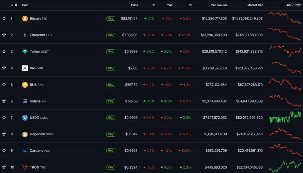 Cryptocurrency-Prices-Charts-and-Crypto-Market-Cap-CoinGecko-Google-Chrome-29-1024x584.webp