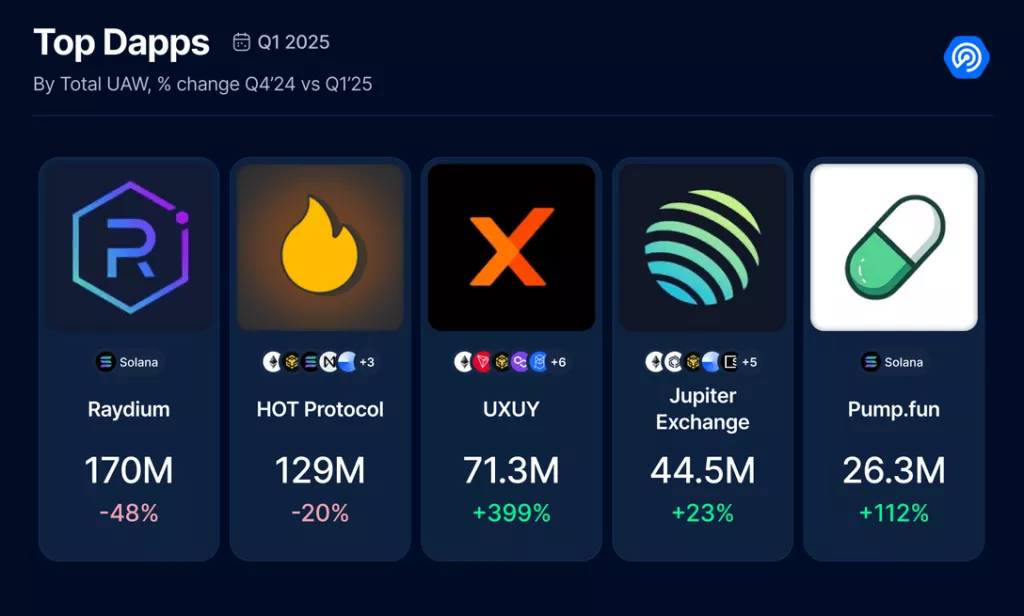 dappradar2-1024x616.webp