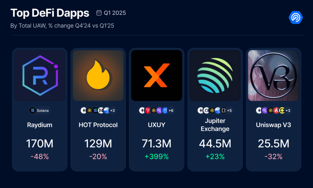 dappradar5-1024x616.png dappradar5-1024x616.png