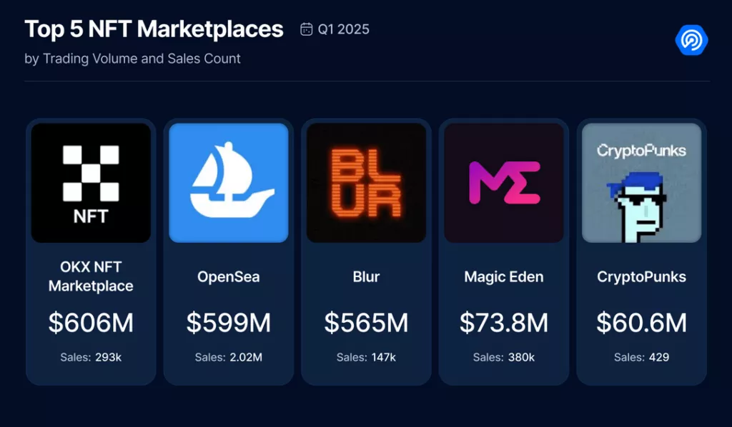 dappradar7-1024x598.webp
