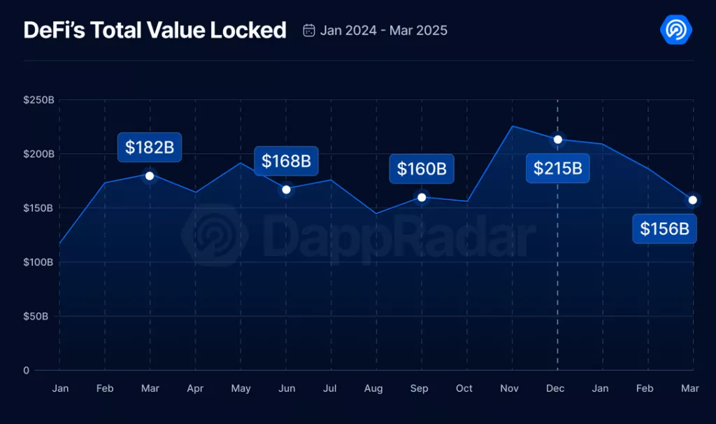 dappradar3-1024x606.webp