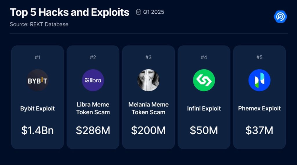 dappradar9-1024x569.jpg dappradar9-1024x569.jpg