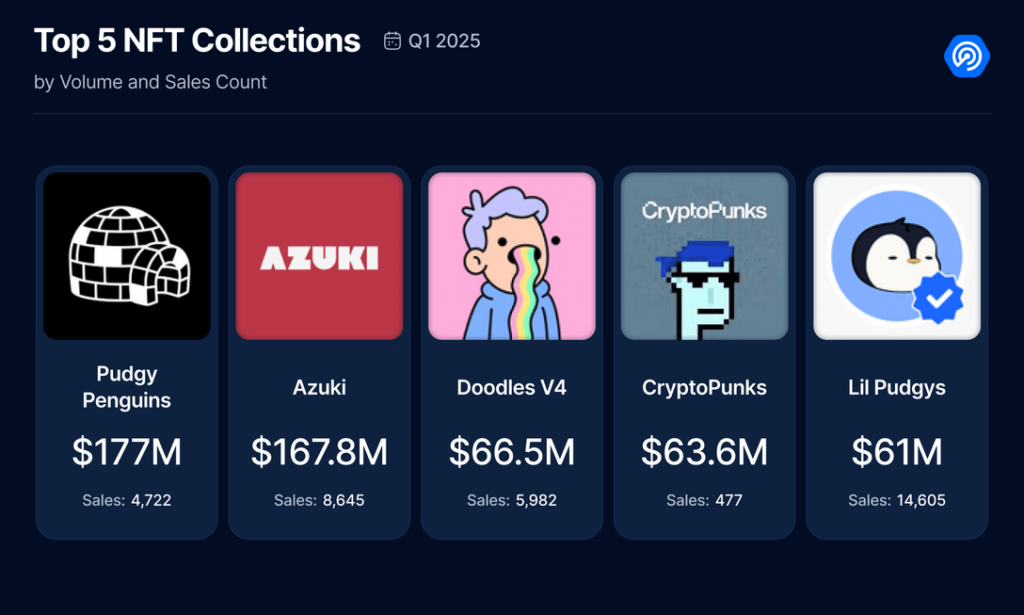 dappradar8-1024x615.png dappradar8-1024x615.png