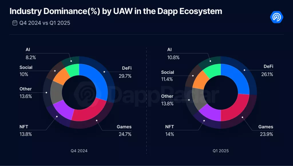 dappradar1-1024x580.webp