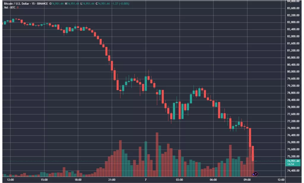 BTCUSD_2025-04-07_09-45-05-1024x617.webp