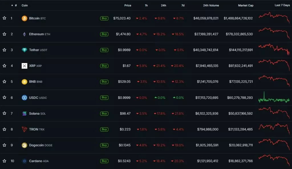 Cryptocurrency-Prices-Charts-and-Crypto-Market-Cap-CoinGecko-Google-Chrome-30-1024x592.webp