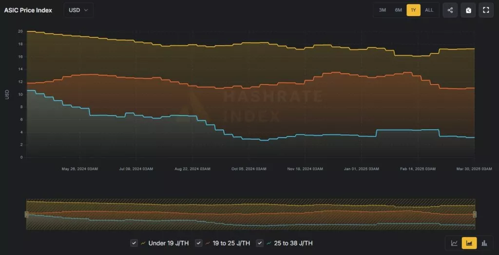 ASIC-Price-Index-Google-Chrome-1024x525.webp