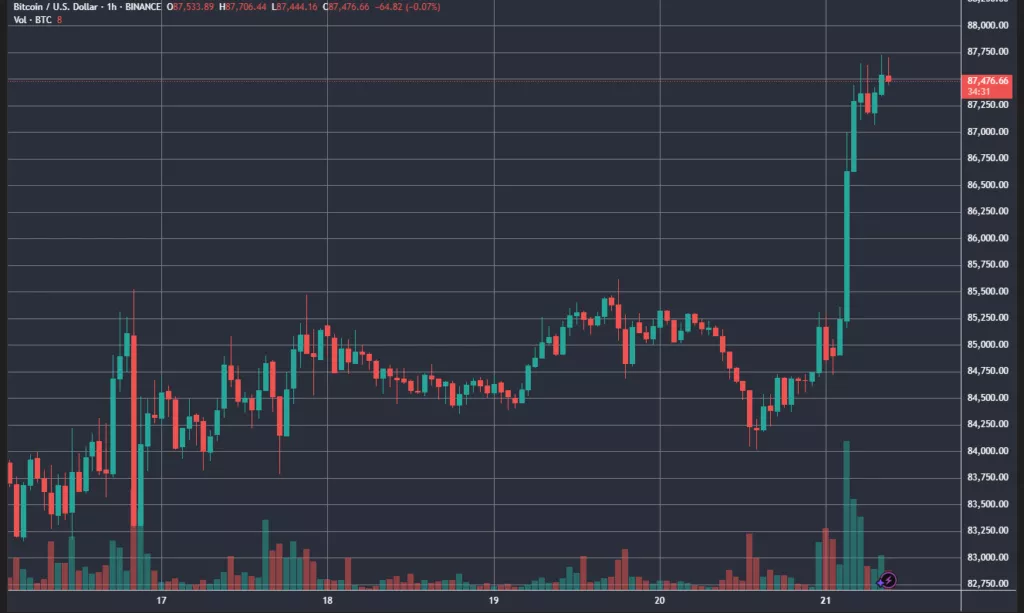 BTCUSD_2025-04-21_09-25-28-1024x613.webp