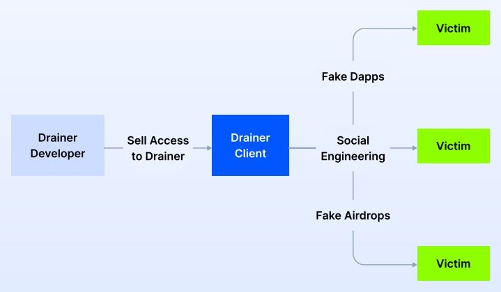 Drainers-as-a-Service.pdf-Google-Chrome-pdf.jpg Drainers-as-a-Service.pdf-Google-Chrome-pdf.jpg