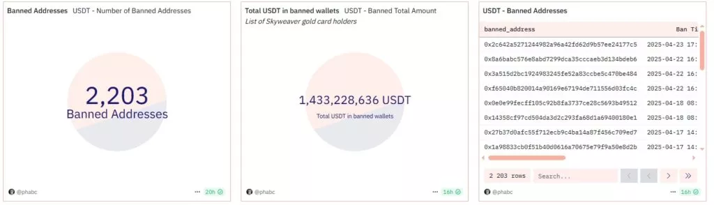 USDT-Banned-Addresses-Google-Chrome-1-1024x294.webp