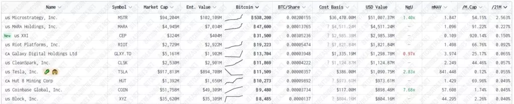 Bitcoin-Treasuries-183-Public-Companies-Private-Businesses-and-Other-Entities-Google-Chrome-1024x208.webp