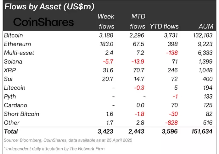 Flows-by-Asset-USm.webp