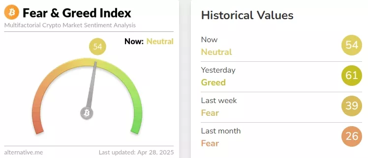 Crypto-Fear-Greed-Index-Bitcoin-Sentiment-Alternative.me-Google-Chrome-7.webp
