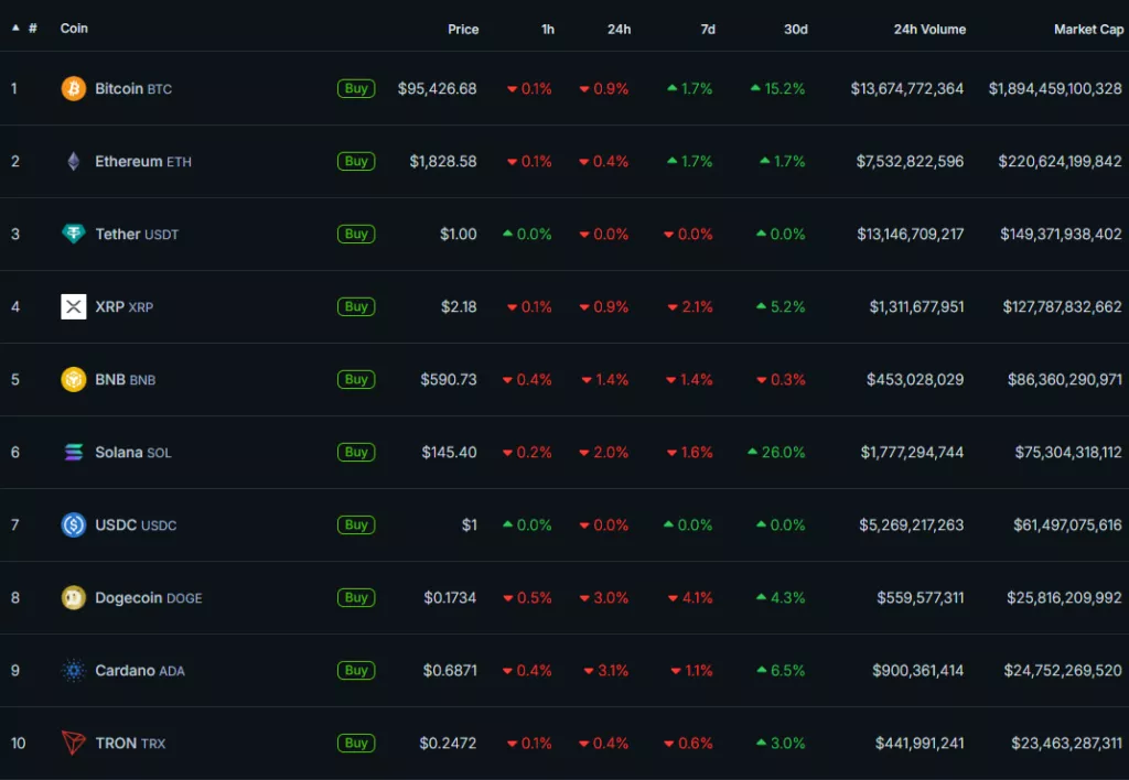 CoinGecko-37-1024x708.webp