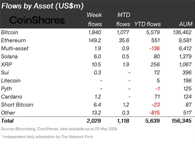 Flows-by-Asset-USm-1.webp