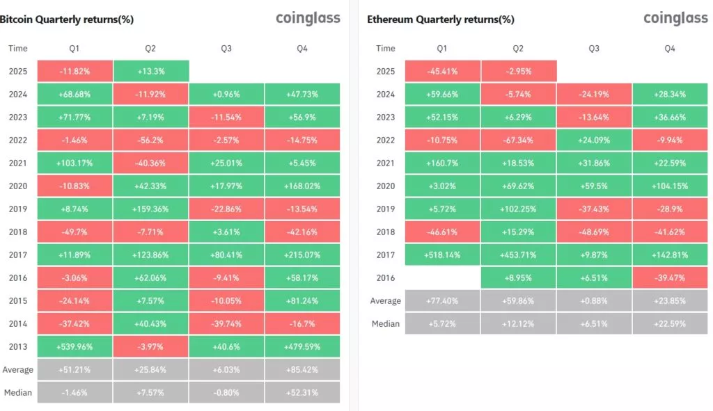 Bitcoin-Returns-HistoryHistorical-BTC-Performance-CoinGlass-Google-Chrome-1024x591.webp
