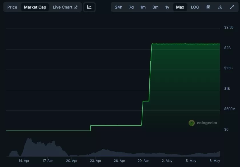 USD1-Price-USD1-Live-Price-Chart-Market-Cap-News-Today-CoinGecko-Google-Chrome.webp